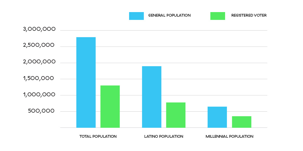 Demographics Data
