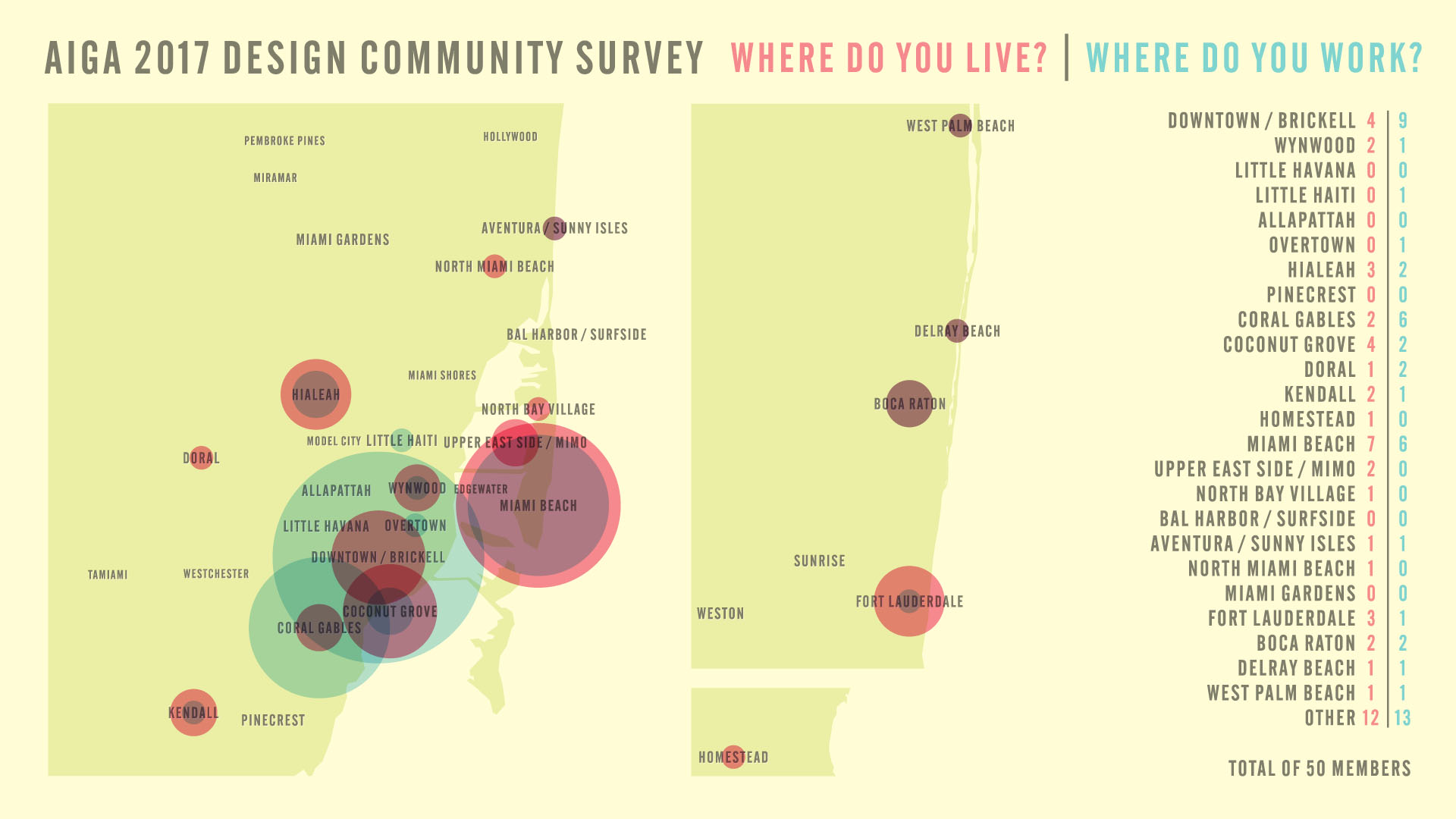 Where do you live? Where do you work? Infographic by Fabio Perez