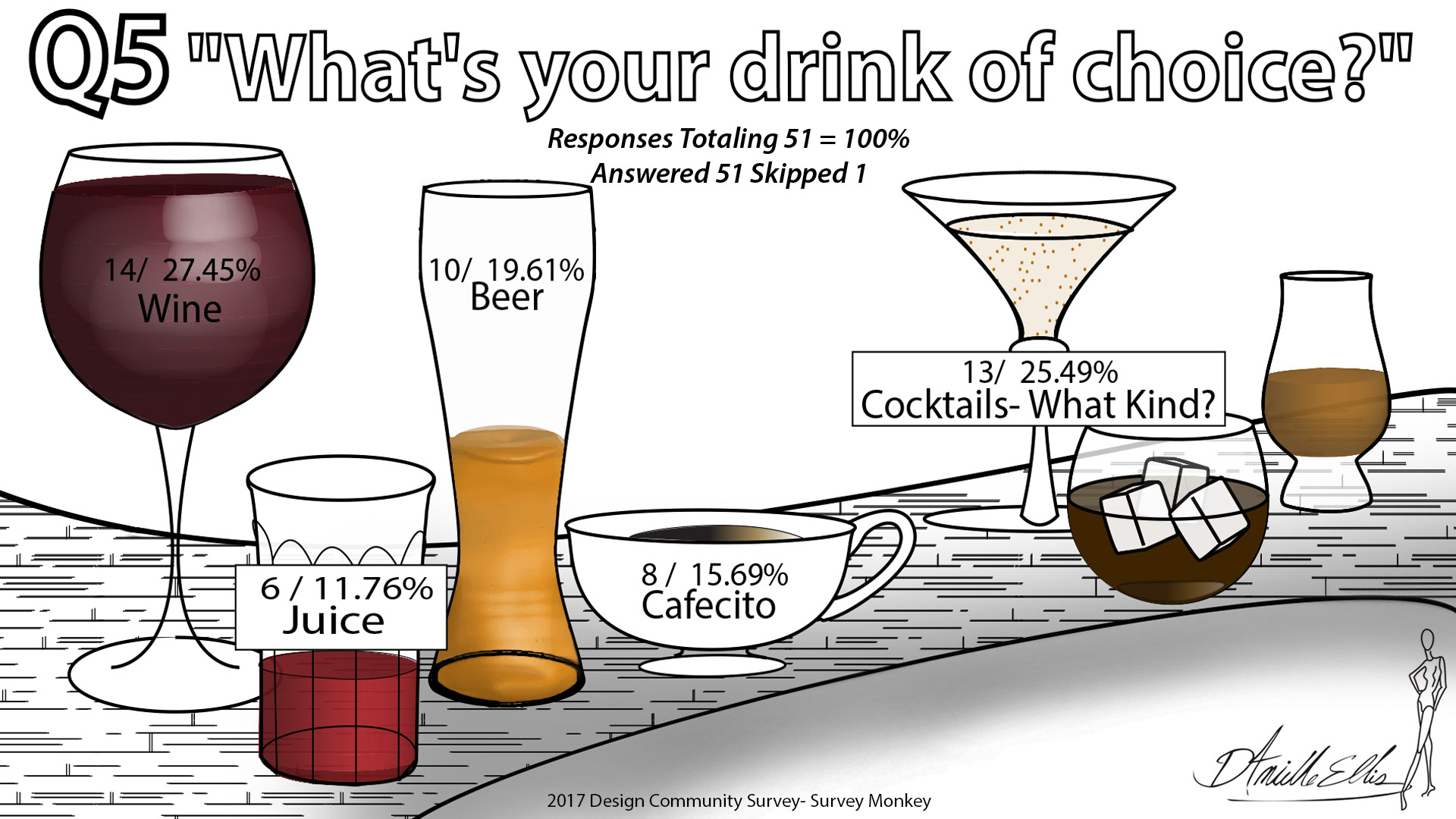 What’s your drink of choice? Infographic by Danielle Ellis